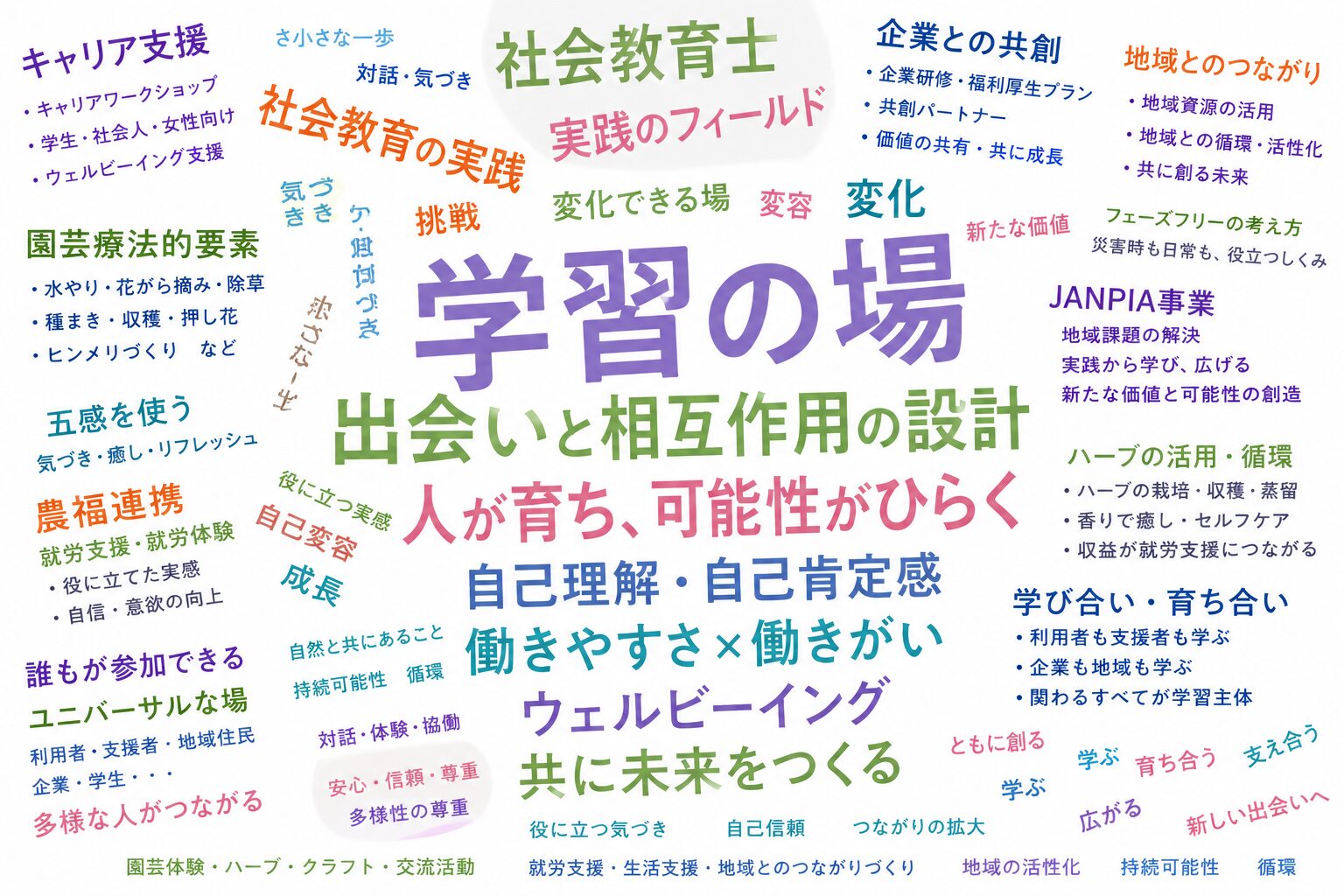 はじめの一歩農場をワードクラウドしてみた