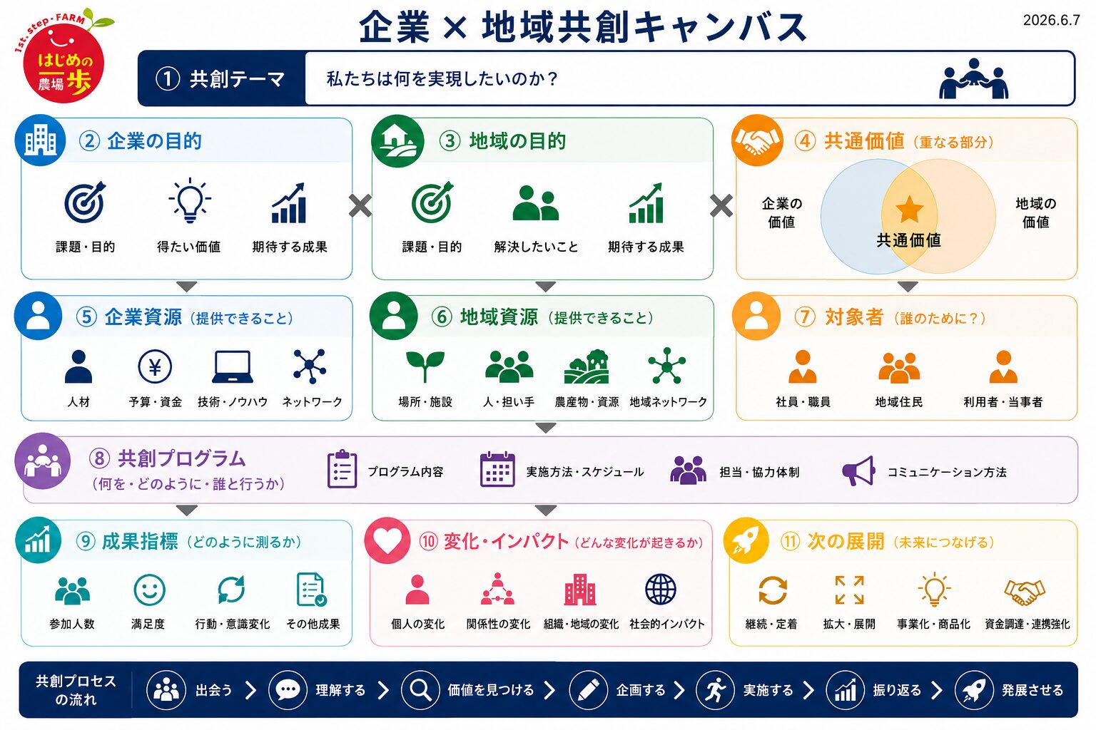 企業と共創する
