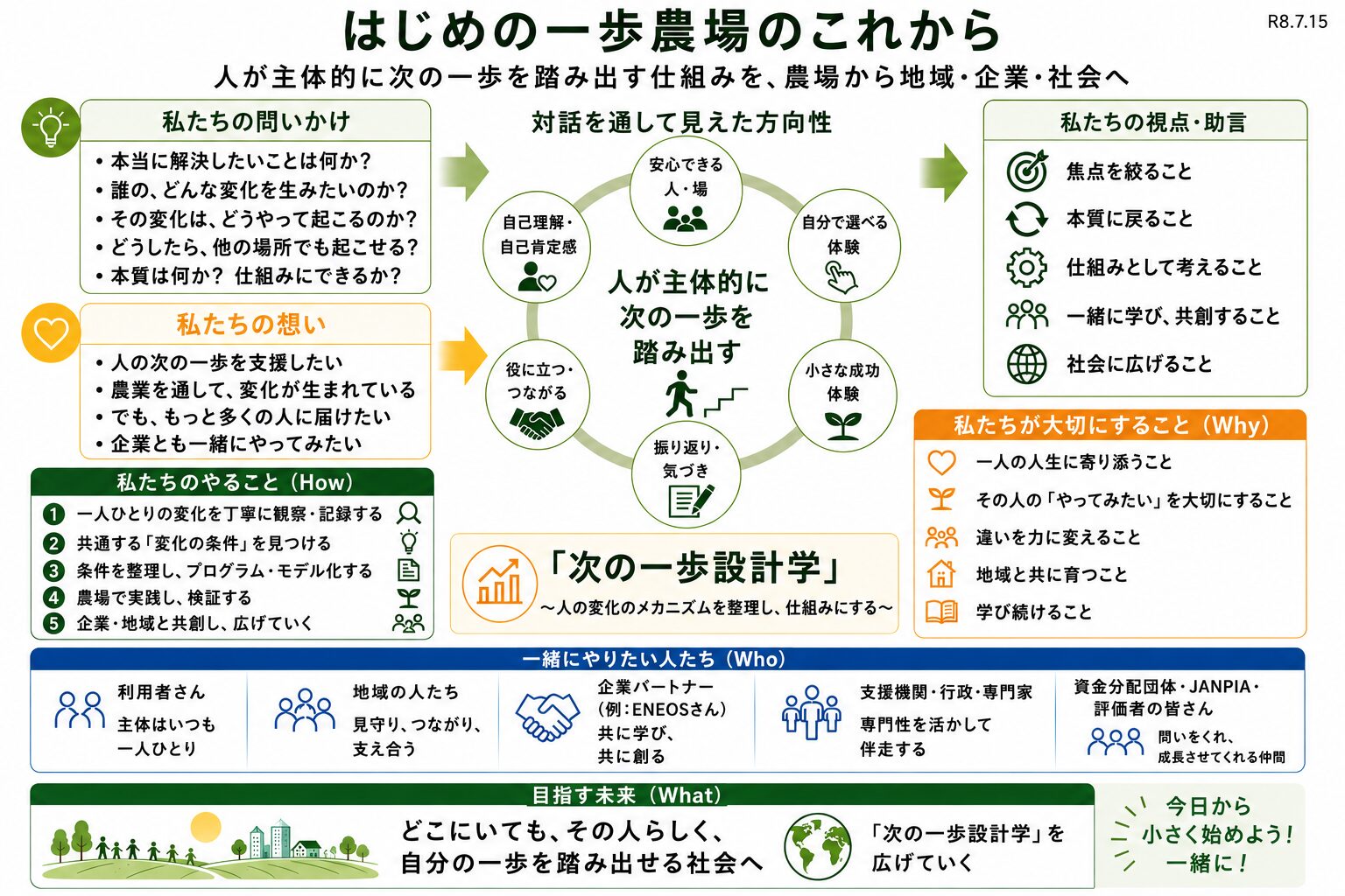 人が主体的に次の一歩を踏み出すを考えてみた
